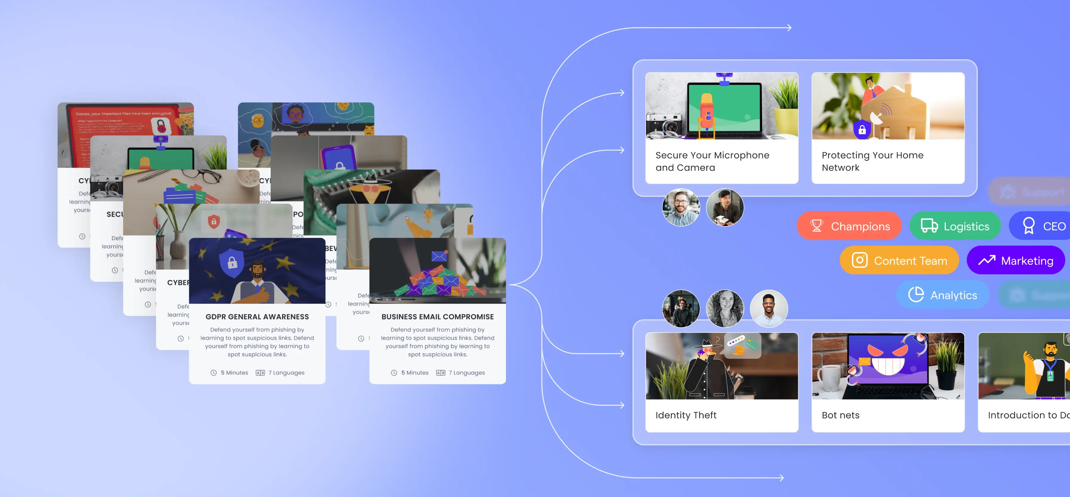OutThink Human Risk Management platform showing adaptive security awareness role-based training modules and user insights.
